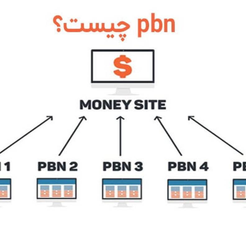 تکنیک PBN یا همان لینک سازی شبکه ای
