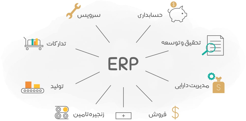 erp