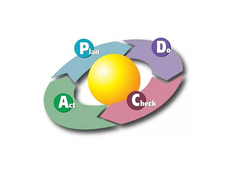 مدل چرخه دمینگ (PDCA)