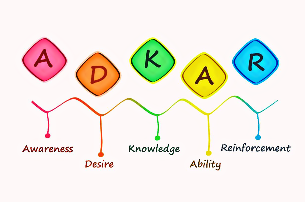 adkar