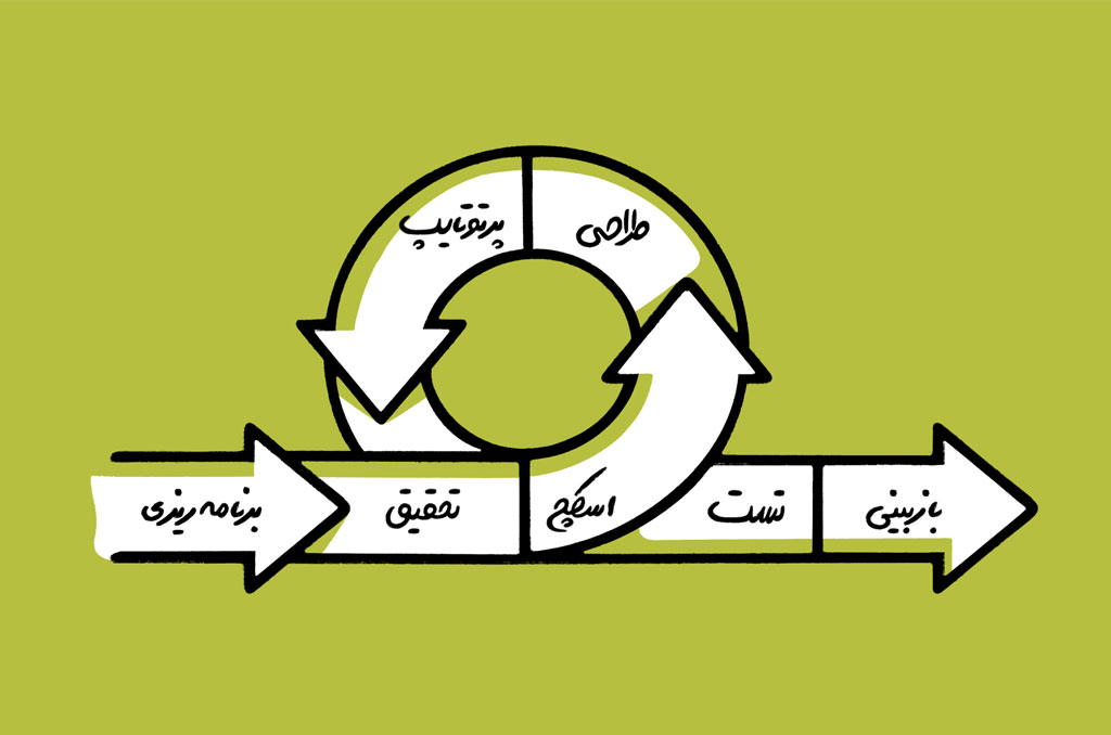 اجرای مدیریت عملکرد چابک