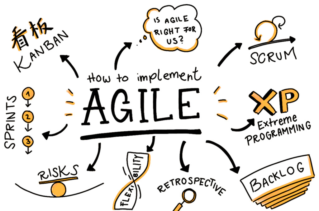 اجرای مدیریت عملکرد چابک