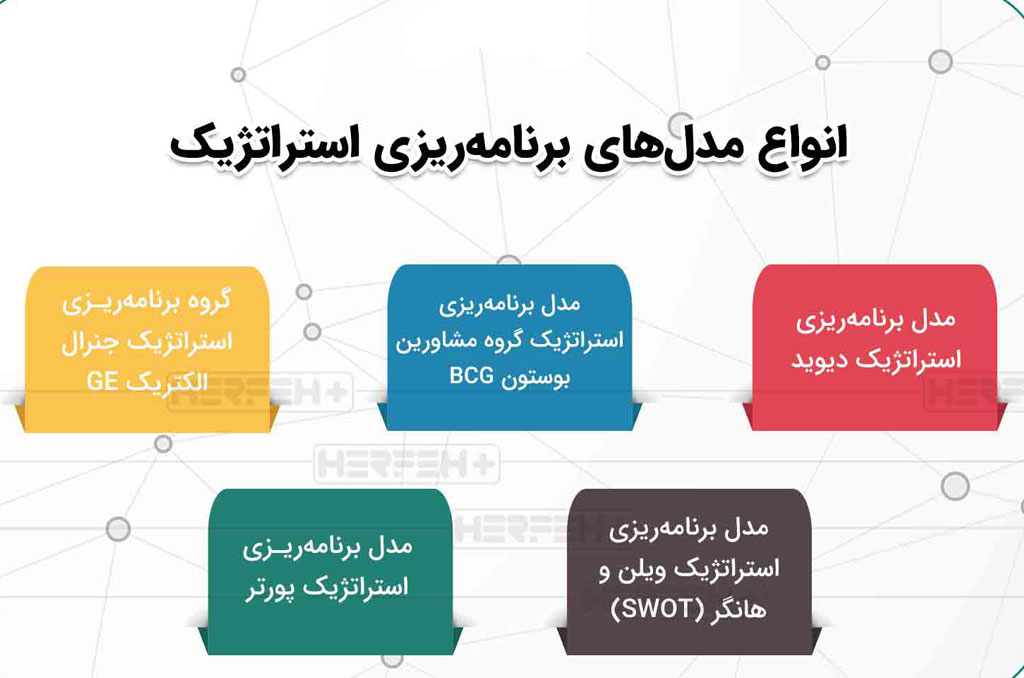 انواع مدل برنامه ریزی استراتژیک