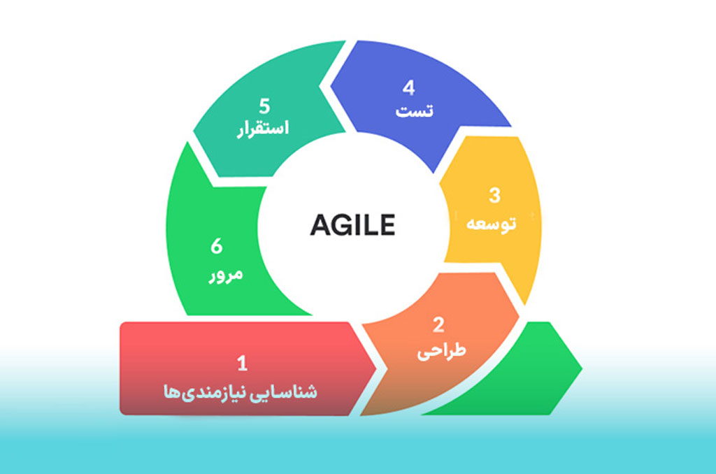 رهبری چابک