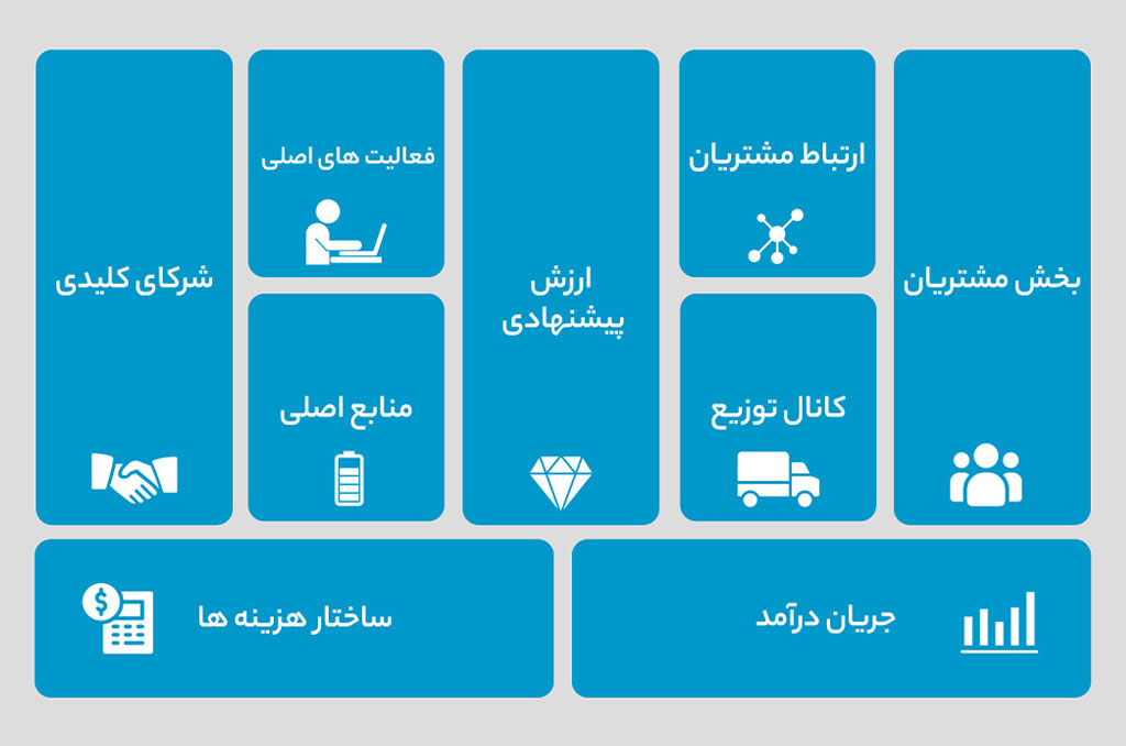 دانلود رایگان بوم مدل کسب و کار pdf