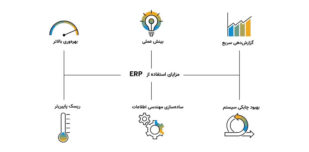 erp