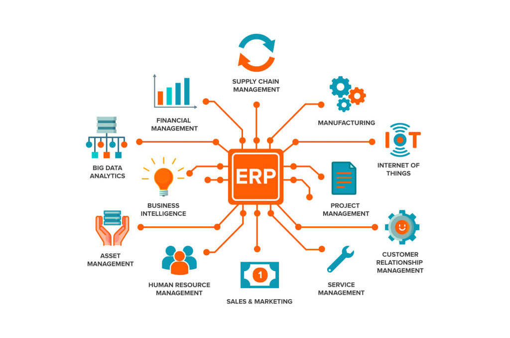 مدیریت منابع سازمانی ERP