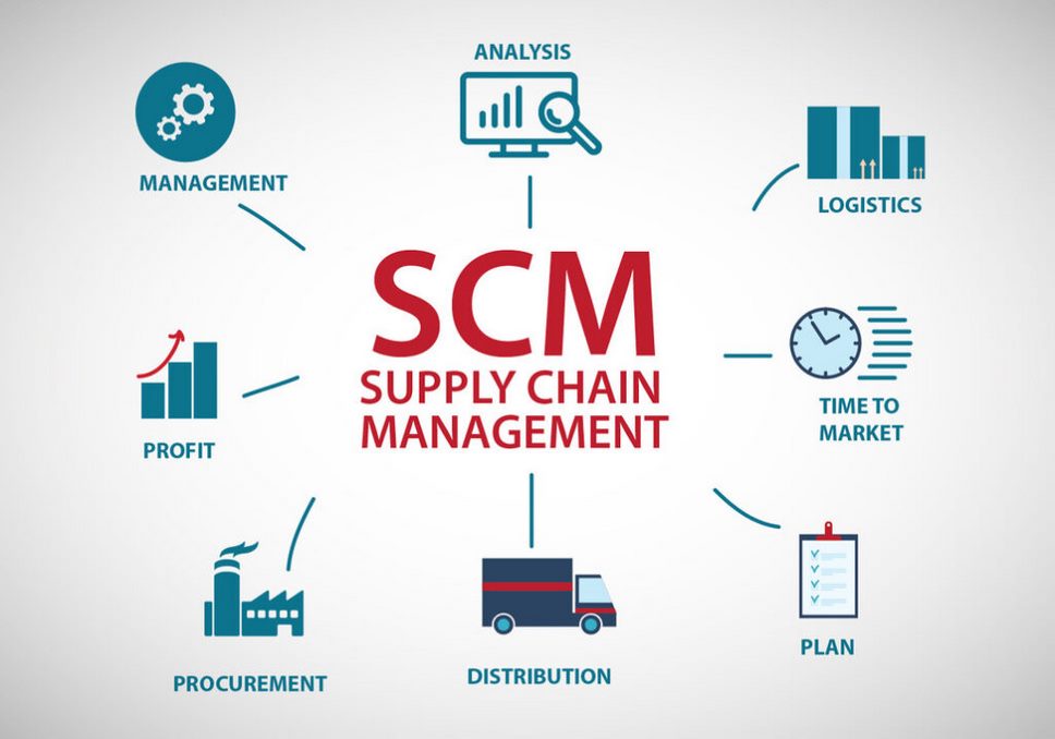 مدیریت زنجیره تامین SCM