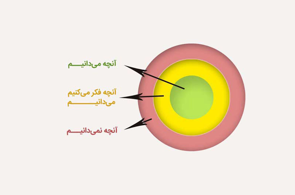 دایره شایستگی