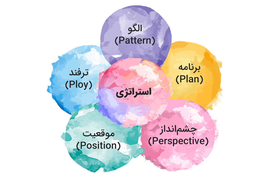  5P استراتژی مینتزبرگ 