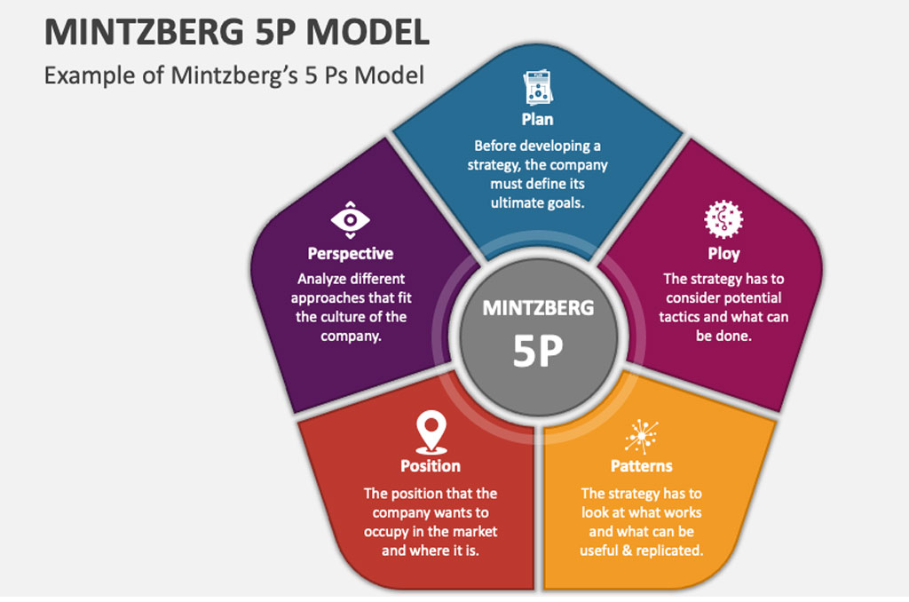 5P استراتژی مینتزبرگ