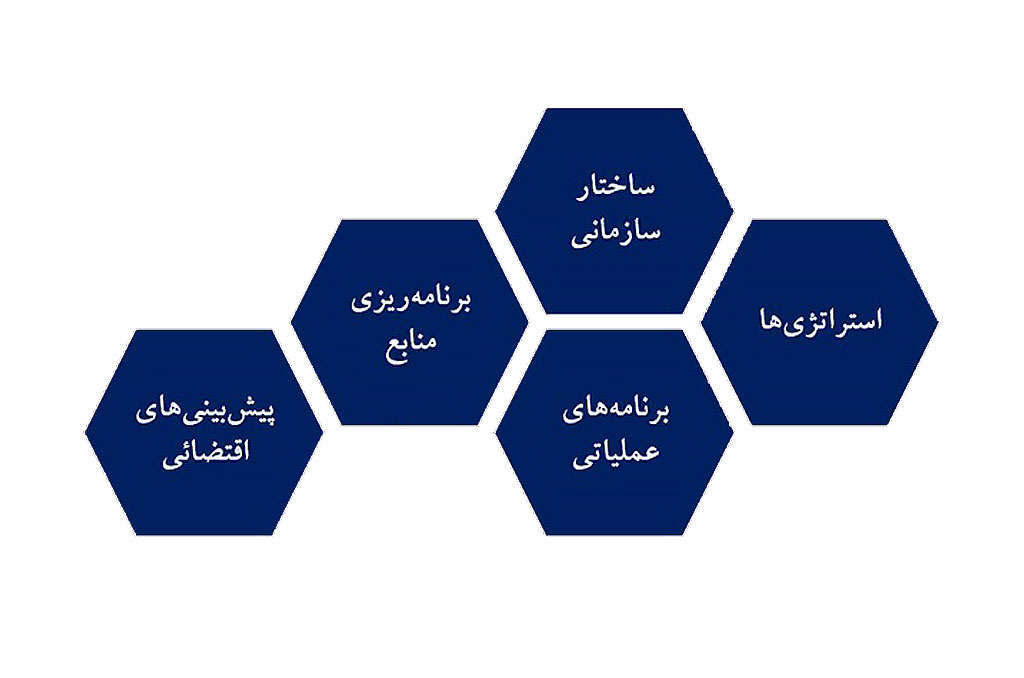 دانلود رایگان  طرح کسب و کار Word
